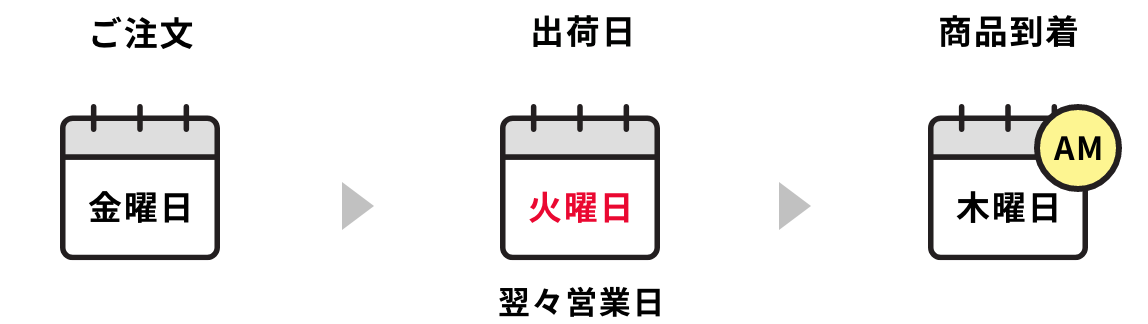 平日に注文した場合